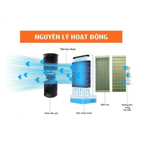 QUẠT HƠI NƯỚC  Đài Loan GBM 300