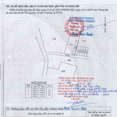 Nhà bán Hóc môn giá rẻ dưới 2 tỷ